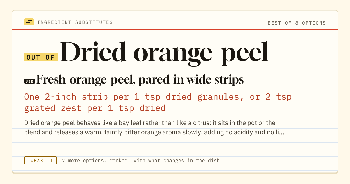 Dried orange peel substitute: use fresh orange peel, pared in wide strips. One 2-inch strip per 1 tsp dried granules, or 2 tsp grated zest per 1 tsp dried.