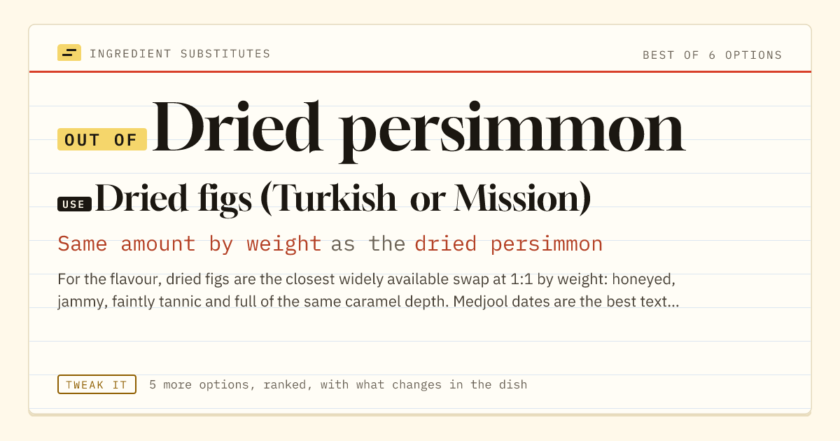 Dried persimmon substitute: use dried figs (Turkish or Mission). Same amount by weight as the dried persimmon.
