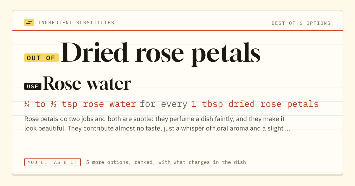 Dried rose petals substitute: use rose water. ¼ to ½ tsp rose water for every 1 tbsp dried rose petals.