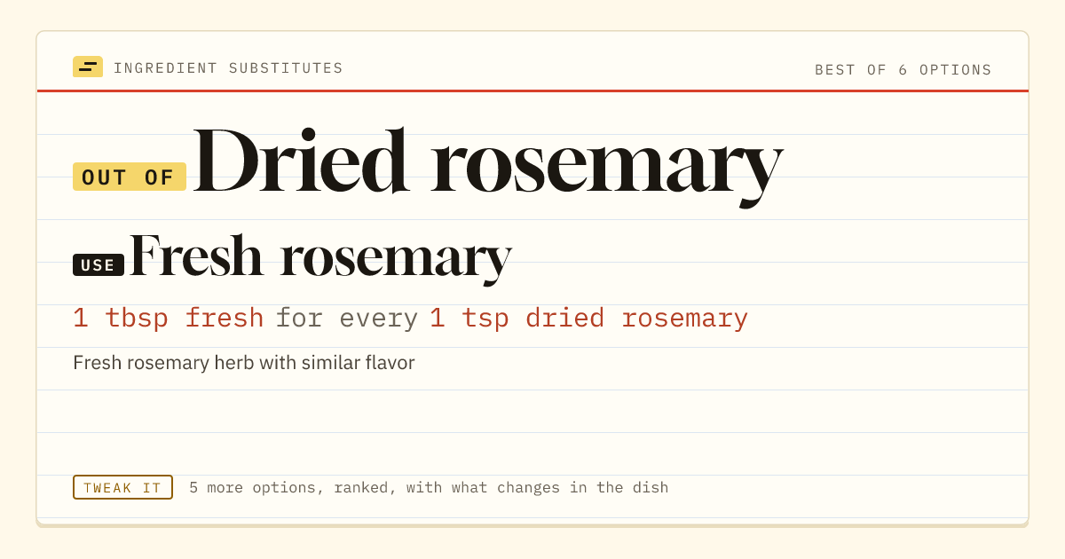 Dried rosemary substitute: use fresh rosemary. 1 tbsp fresh for every 1 tsp dried rosemary.
