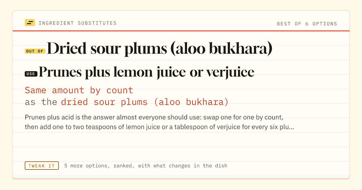 Dried sour plums (aloo bukhara) substitute: use prunes plus lemon juice or verjuice. Same amount by count as the dried sour plums (aloo bukhara).