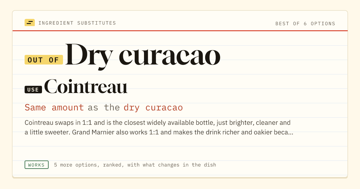 Dry curacao substitute: use Cointreau. Same amount as the dry curacao.