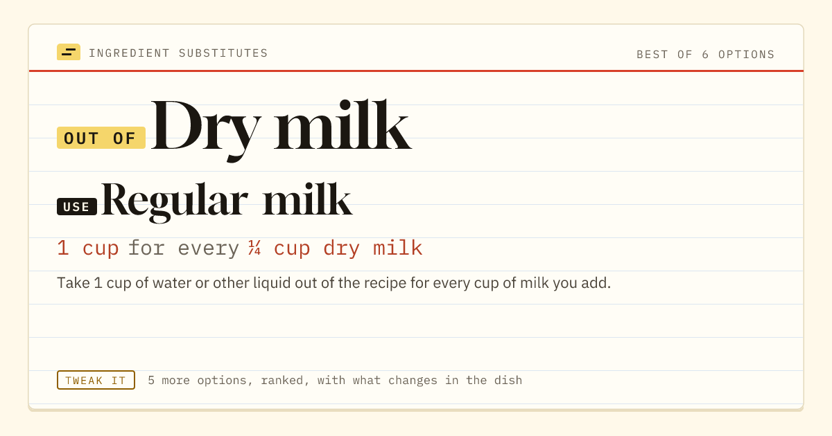 Dry milk substitute: use regular milk. 1 cup for every ¼ cup dry milk.