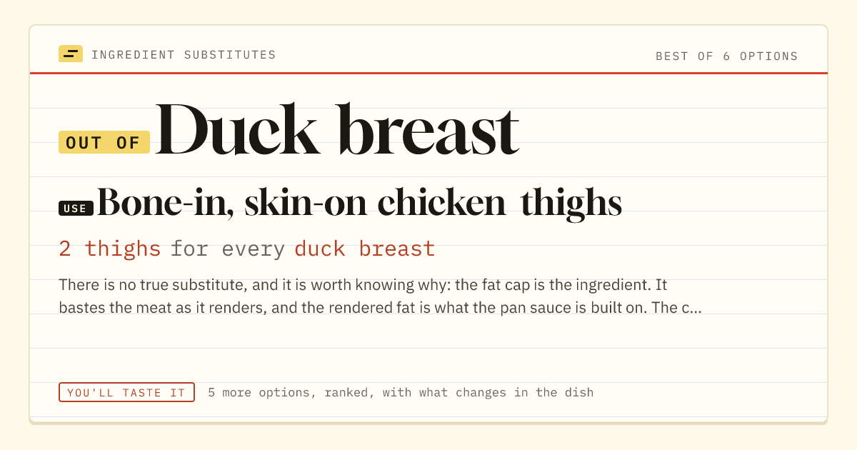 Duck breast substitute: use bone-in, skin-on chicken thighs. 2 thighs for every duck breast.