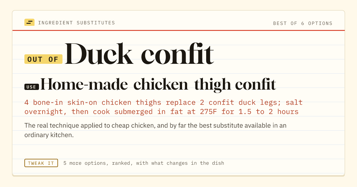 Duck confit substitute: use home-made chicken thigh confit.