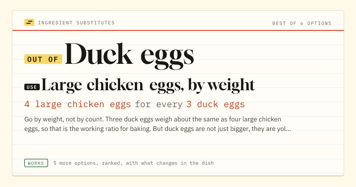 Duck eggs substitute: use large chicken eggs, by weight. 4 large chicken eggs for every 3 duck eggs.