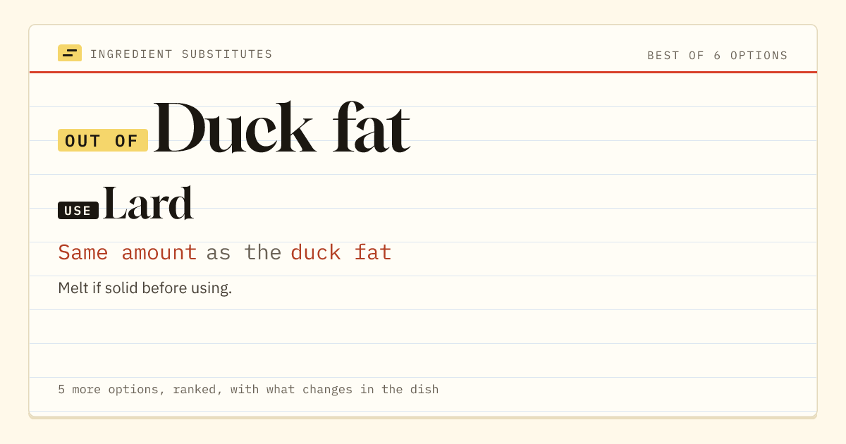 Duck fat substitute: use lard. Same amount as the duck fat.