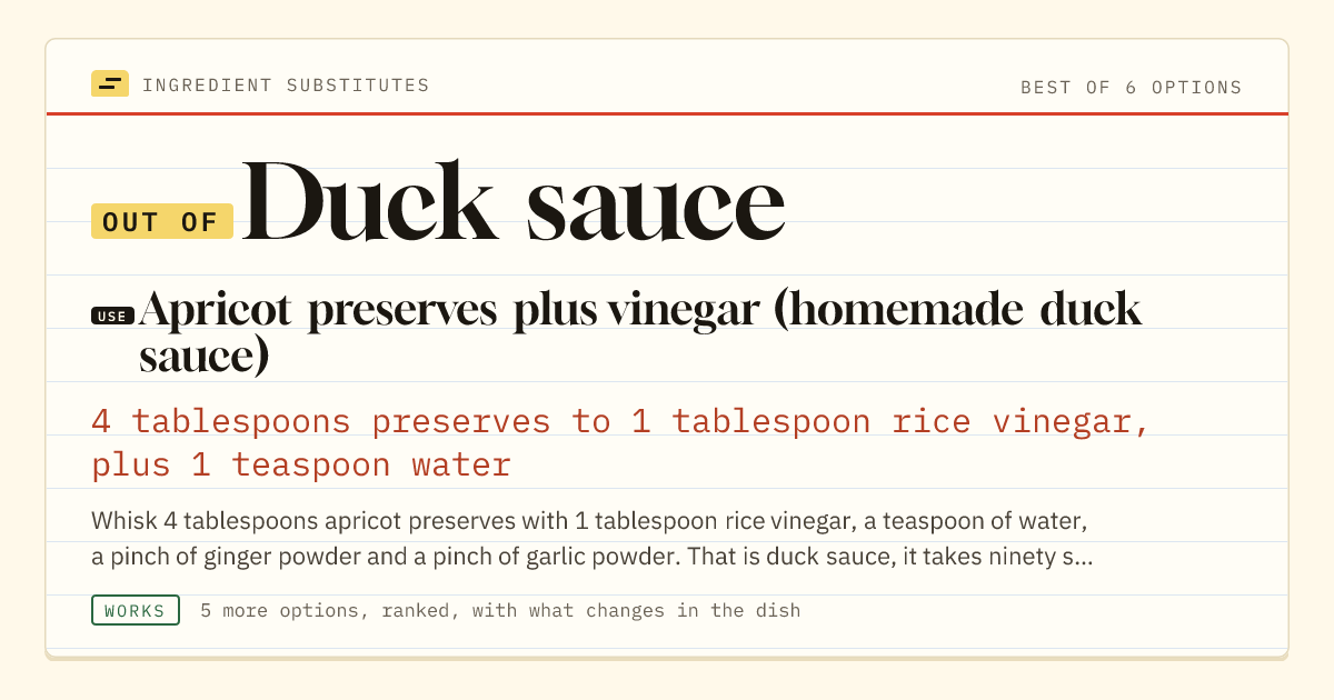 Duck sauce substitute: use apricot preserves plus vinegar (homemade duck sauce). 4 tablespoons preserves to 1 tablespoon rice vinegar, plus 1 teaspoon water.