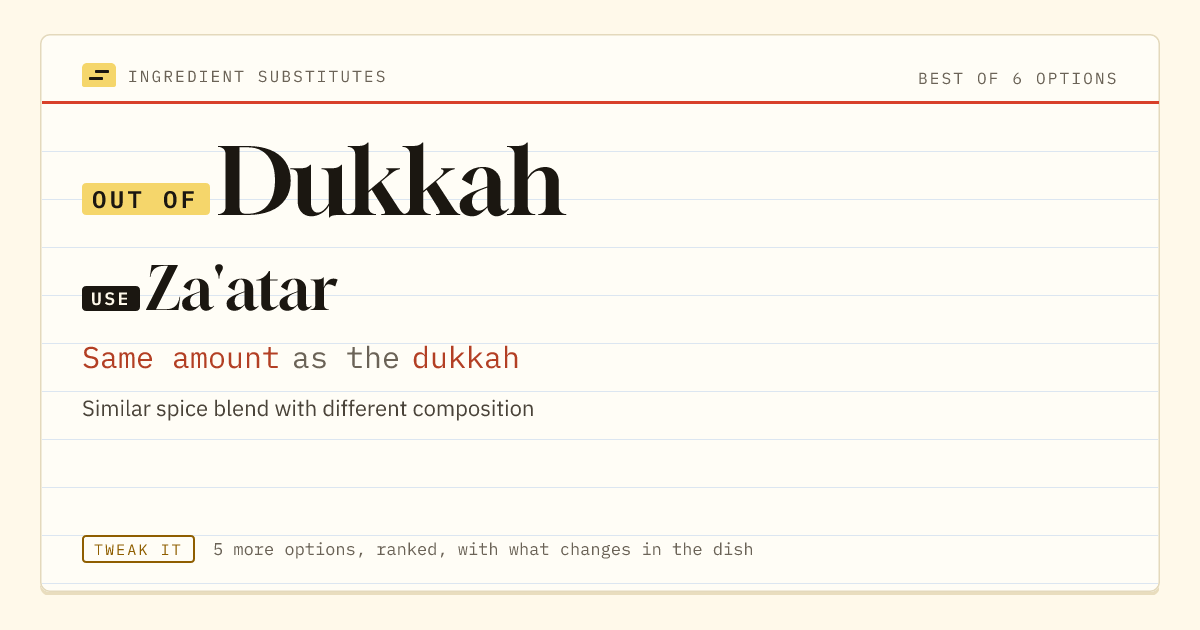 Dukkah substitute: use za'atar. Same amount as the dukkah.