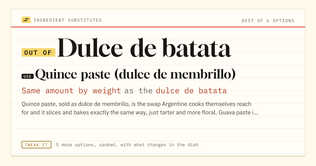 Dulce de batata substitute: use quince paste (dulce de membrillo). Same amount by weight as the dulce de batata.