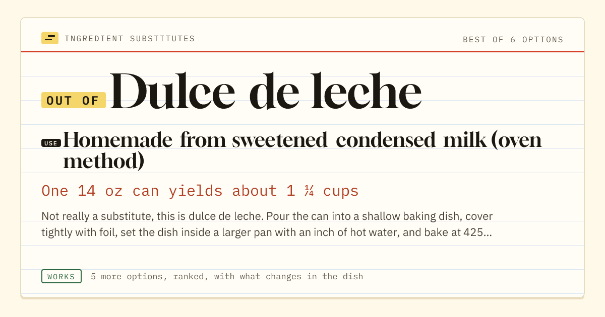 Dulce de leche substitute: use homemade from sweetened condensed milk (oven method). One 14 oz can yields about 1 ¼ cups.