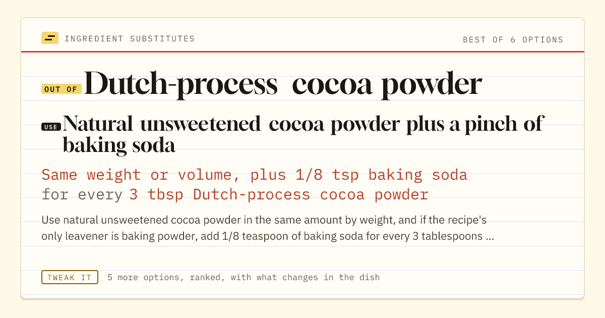 Dutch-process cocoa powder substitute: use natural unsweetened cocoa powder plus a pinch of baking soda. Same weight or volume, plus 1/8 tsp baking soda for every 3 tbsp Dutch-process cocoa powder.