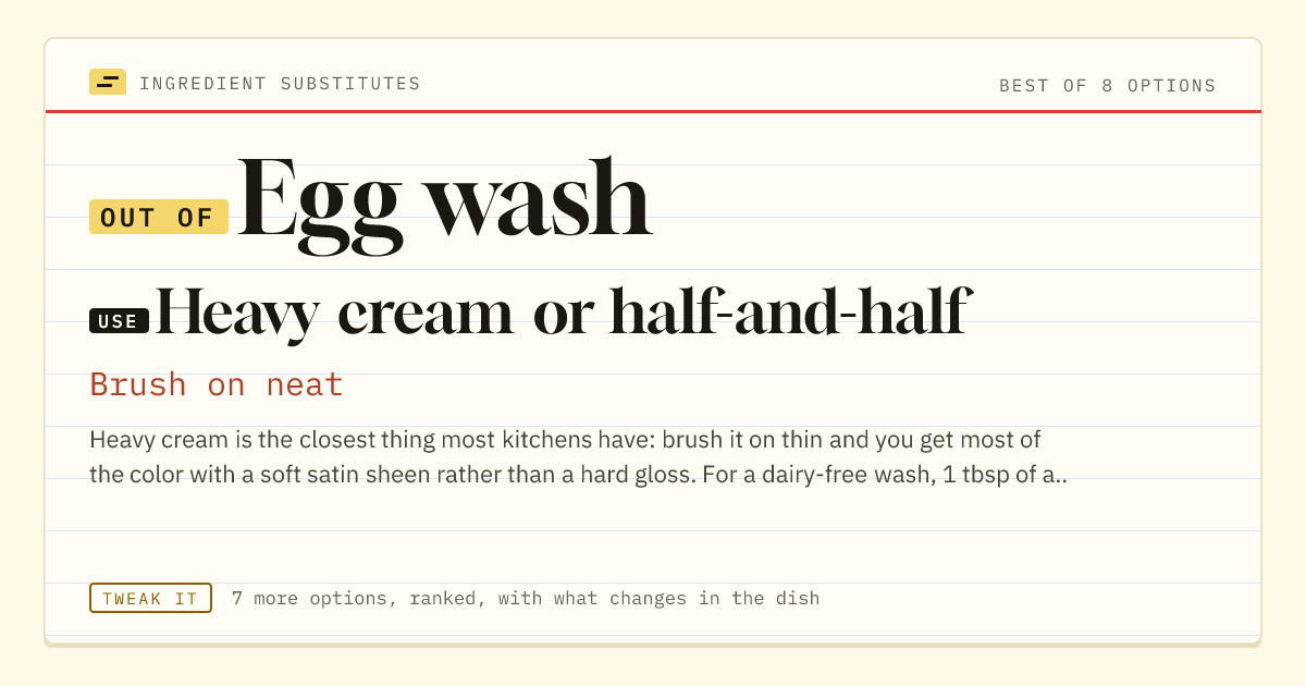 Egg wash substitute: use heavy cream or half-and-half. Brush on neat.