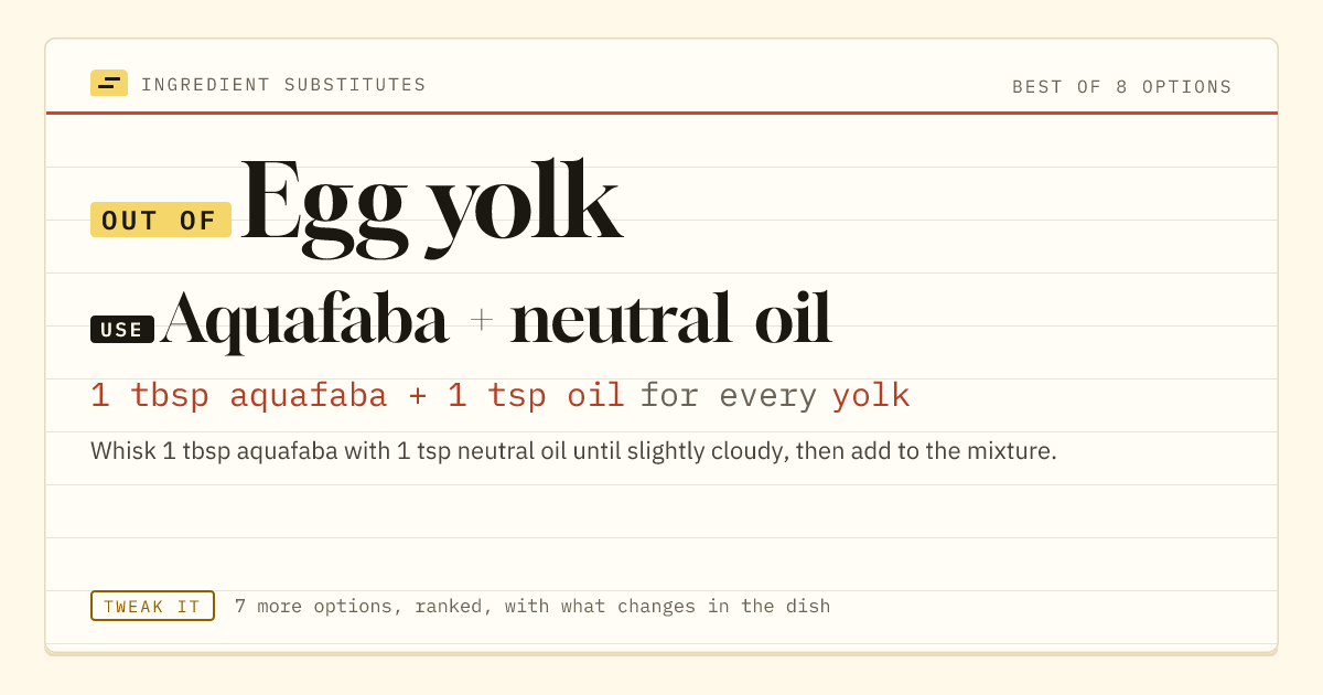 Egg yolk substitute: use aquafaba + neutral oil. 1 tbsp aquafaba + 1 tsp oil for every yolk.