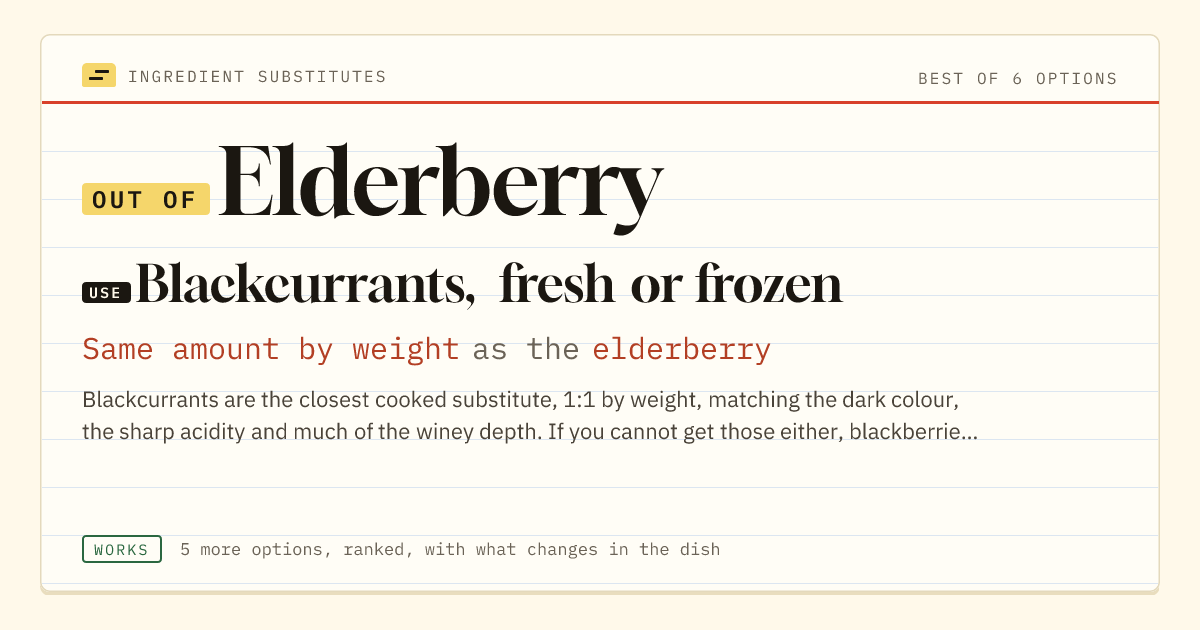Elderberry substitute: use blackcurrants, fresh or frozen. Same amount by weight as the elderberry.