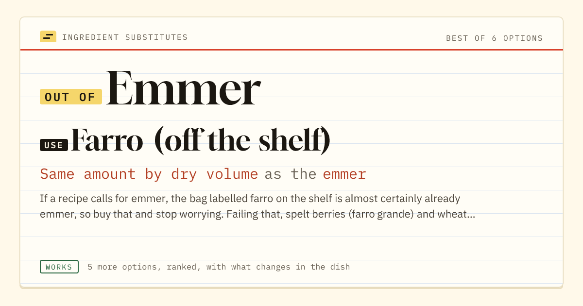 Emmer substitute: use farro (off the shelf). Same amount by dry volume as the emmer.