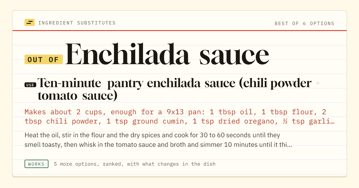 Enchilada sauce substitute: use ten-minute pantry enchilada sauce (chili powder + tomato sauce).