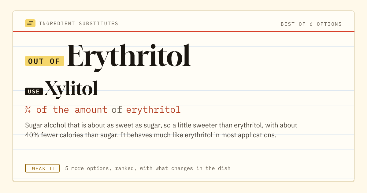 Erythritol substitute: use xylitol. ¾ of the amount of erythritol.