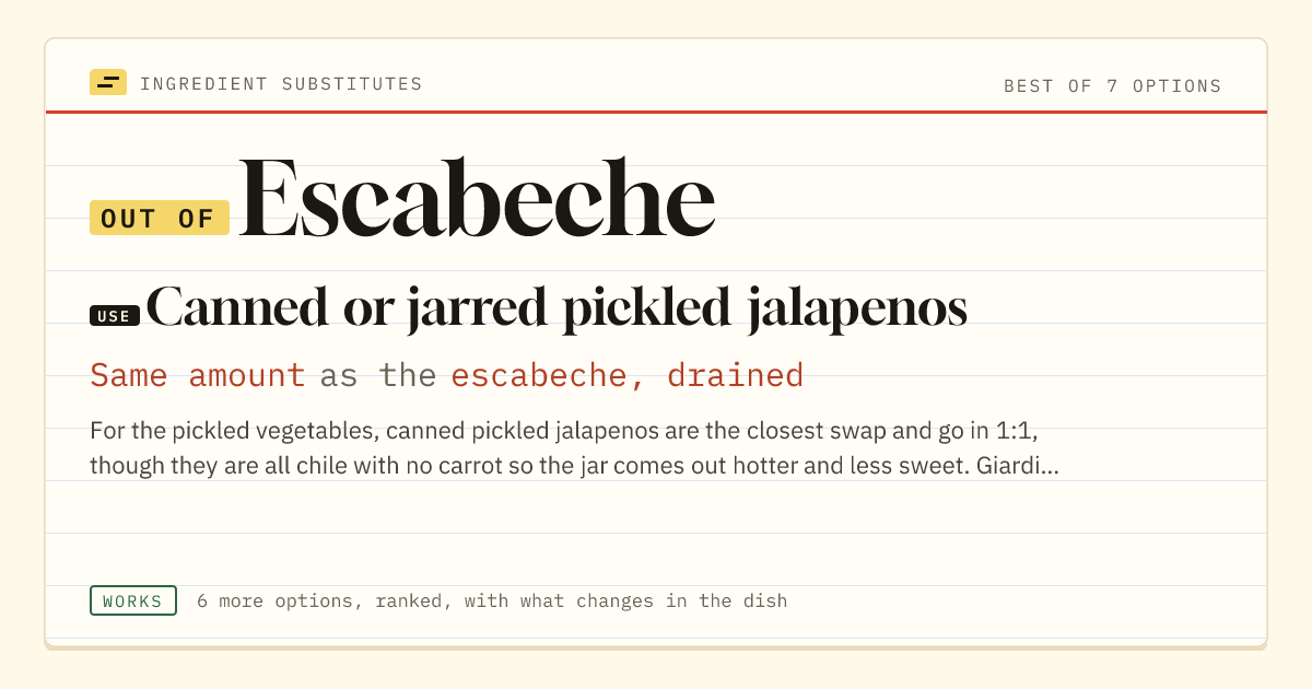 Escabeche substitute: use canned or jarred pickled jalapenos. Same amount as the escabeche, drained.