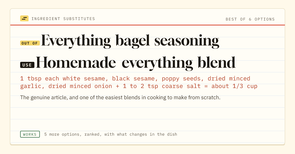 Everything bagel seasoning substitute: use homemade everything blend.
