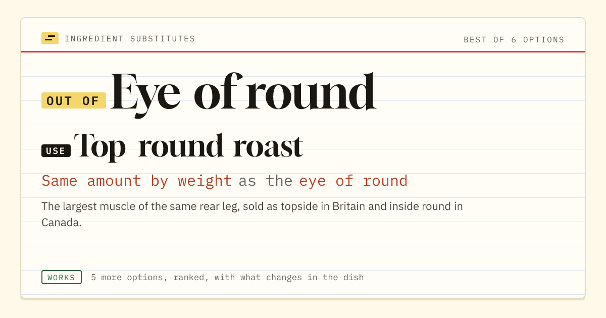 Eye of round substitute: use top round roast. Same amount by weight as the eye of round.