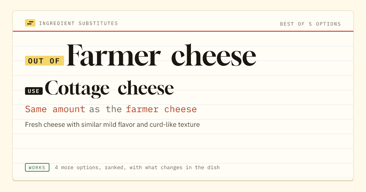 Farmer cheese substitute: use cottage cheese. Same amount as the farmer cheese.