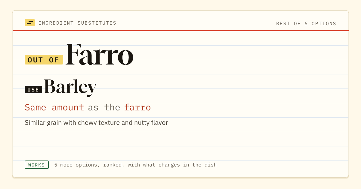 Farro substitute: use barley. Same amount as the farro.