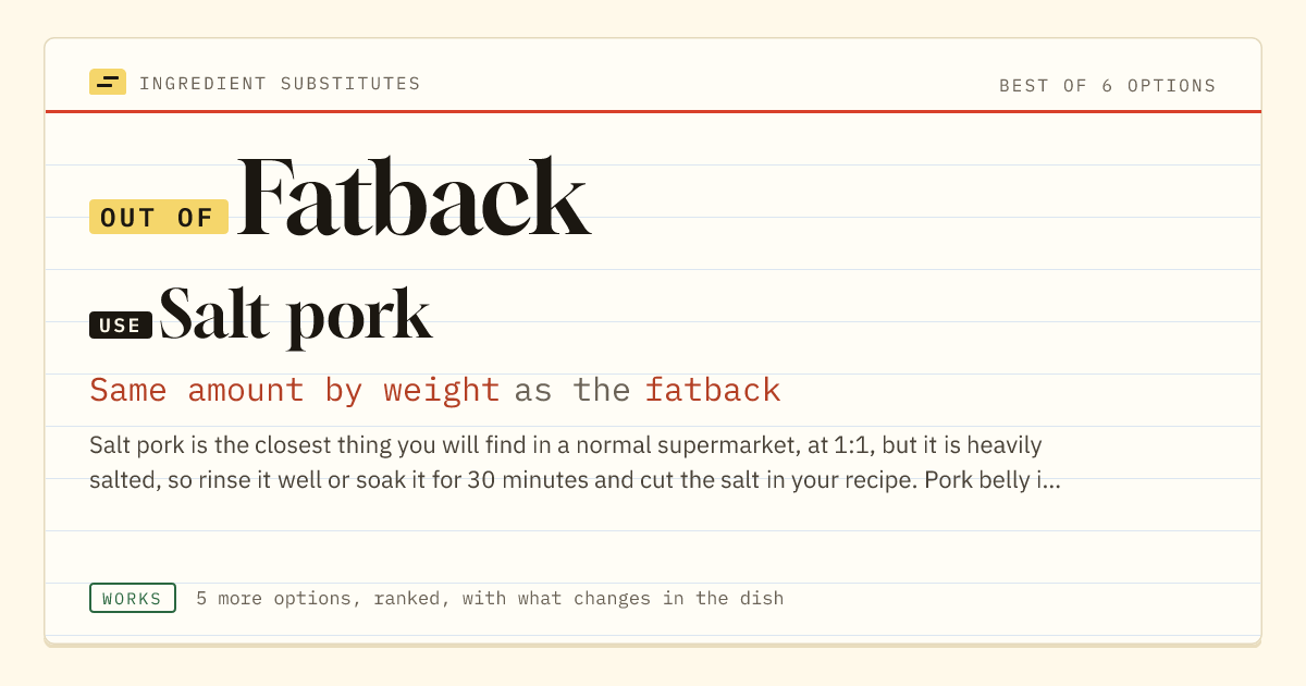 Fatback substitute: use salt pork. Same amount by weight as the fatback.