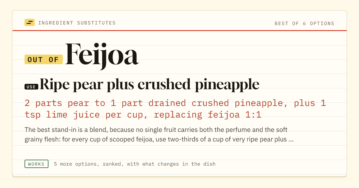 Feijoa substitute: use ripe pear plus crushed pineapple. 2 parts pear to 1 part drained crushed pineapple, plus 1 tsp lime juice per cup, replacing feijoa 1:1.