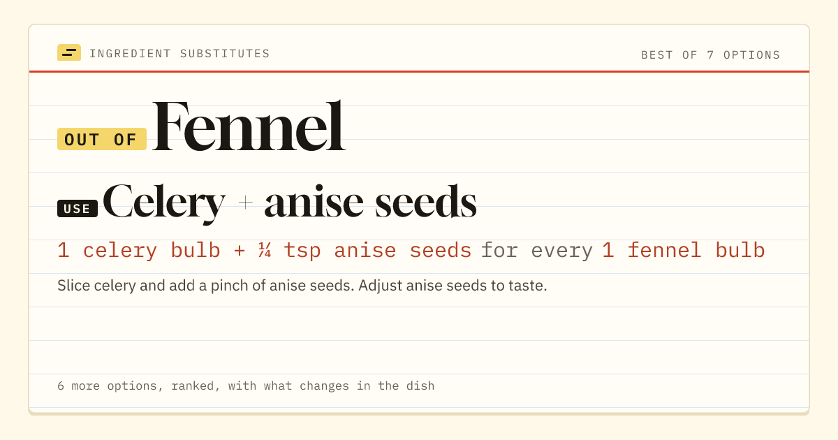 Fennel substitute: use celery + anise seeds. 1 celery bulb + ¼ tsp anise seeds for every 1 fennel bulb.