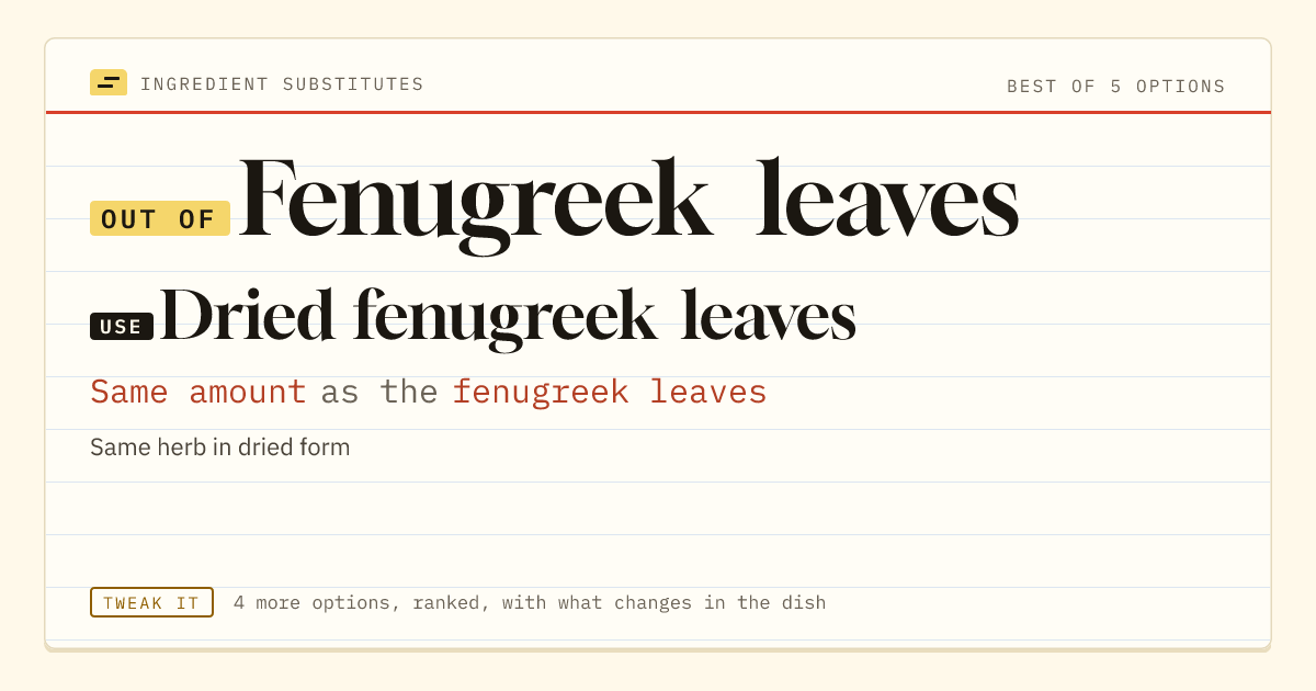 Fenugreek leaves substitute: use dried fenugreek leaves. Same amount as the fenugreek leaves.