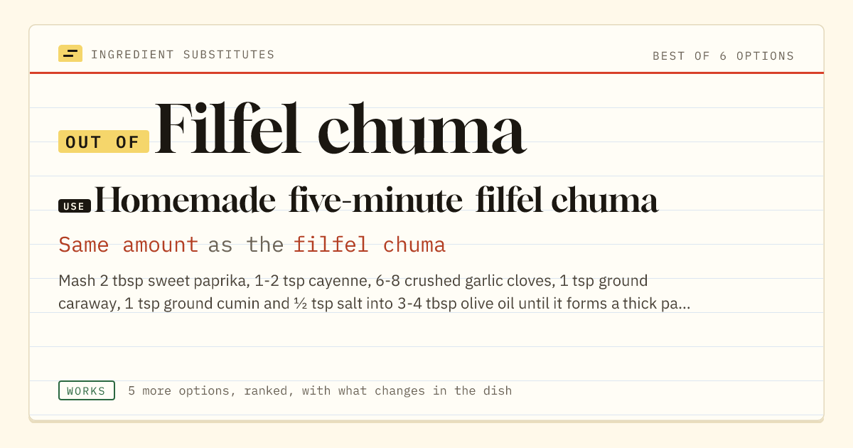 Filfel chuma substitute: use homemade five-minute filfel chuma. Same amount as the filfel chuma.
