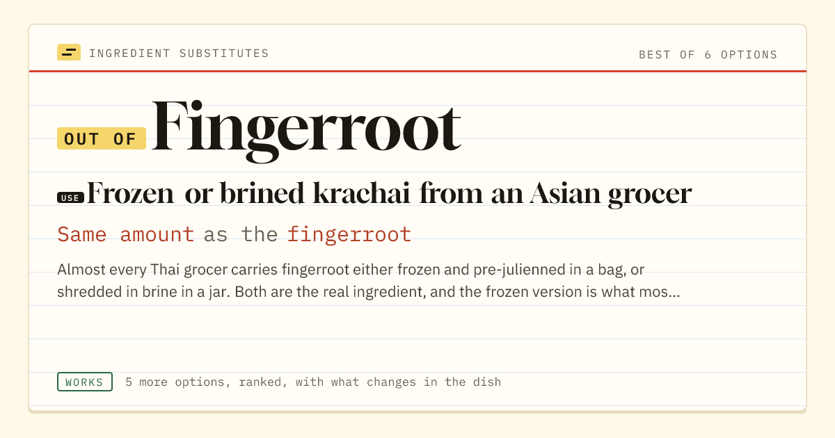 Fingerroot substitute: use frozen or brined krachai from an Asian grocer. Same amount as the fingerroot.