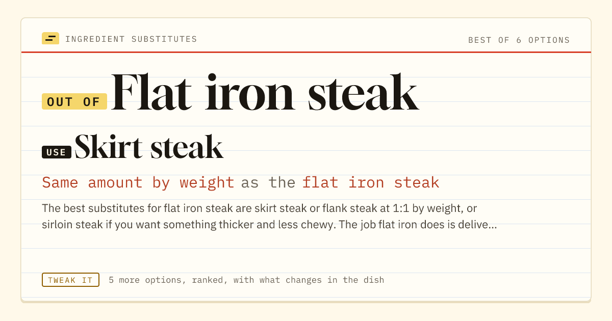 Flat iron steak substitute: use skirt steak. Same amount by weight as the flat iron steak.
