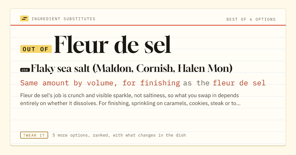 Fleur de sel substitute: use flaky sea salt (Maldon, Cornish, Halen Mon). Same amount by volume, for finishing as the fleur de sel.