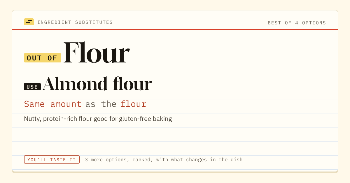 Flour substitute: use almond flour. Same amount as the flour.