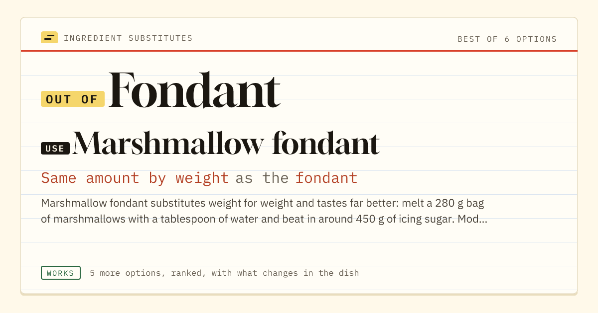 Fondant substitute: use marshmallow fondant. Same amount by weight as the fondant.