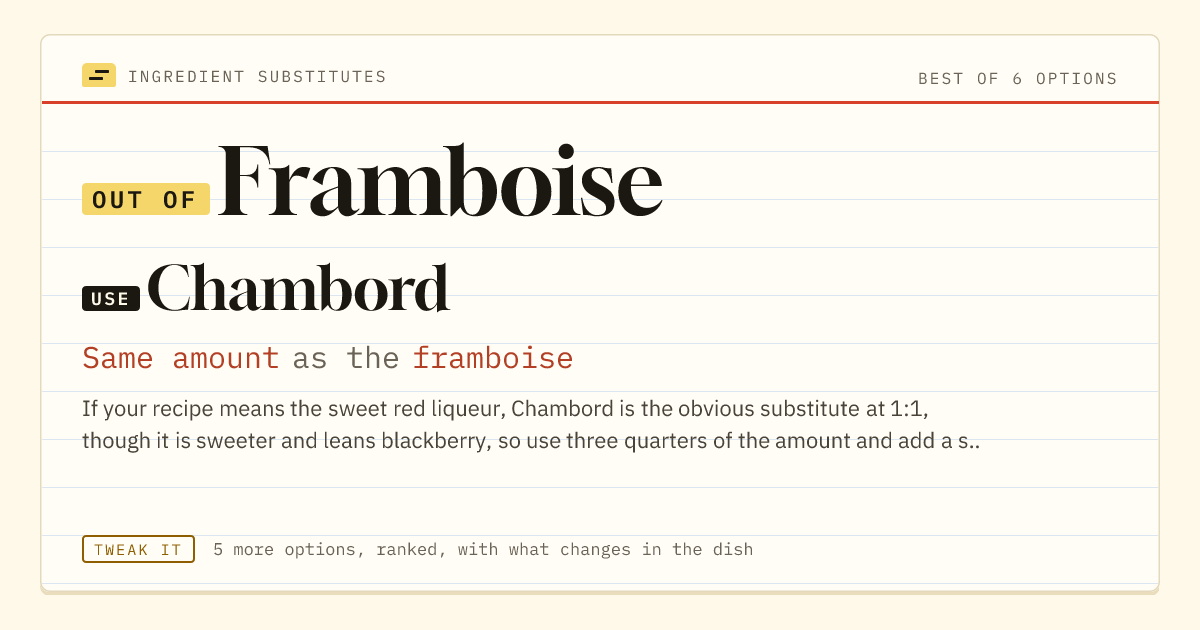 Framboise substitute: use Chambord. Same amount as the framboise.