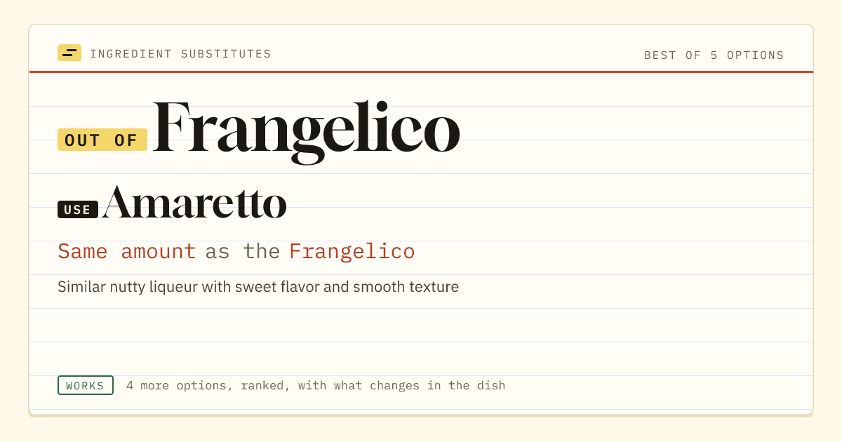 Frangelico substitute: use amaretto. Same amount as the Frangelico.