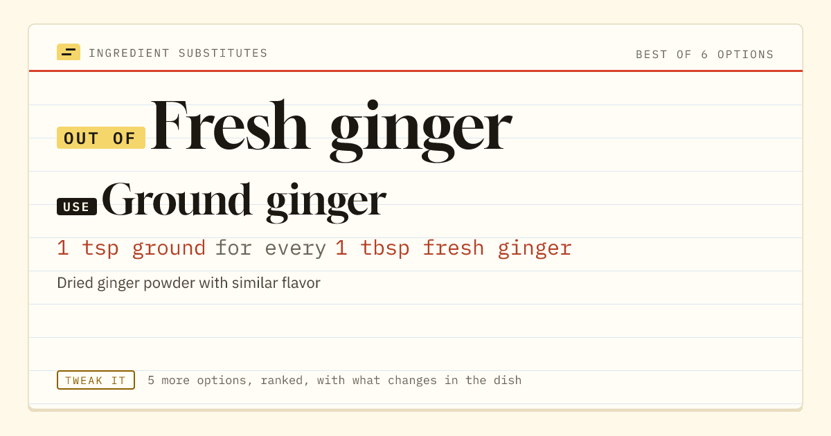 Fresh ginger substitute: use ground ginger. 1 tsp ground for every 1 tbsp fresh ginger.