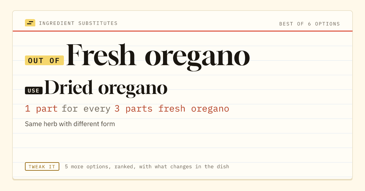 Fresh oregano substitute: use dried oregano. 1 part for every 3 parts fresh oregano.