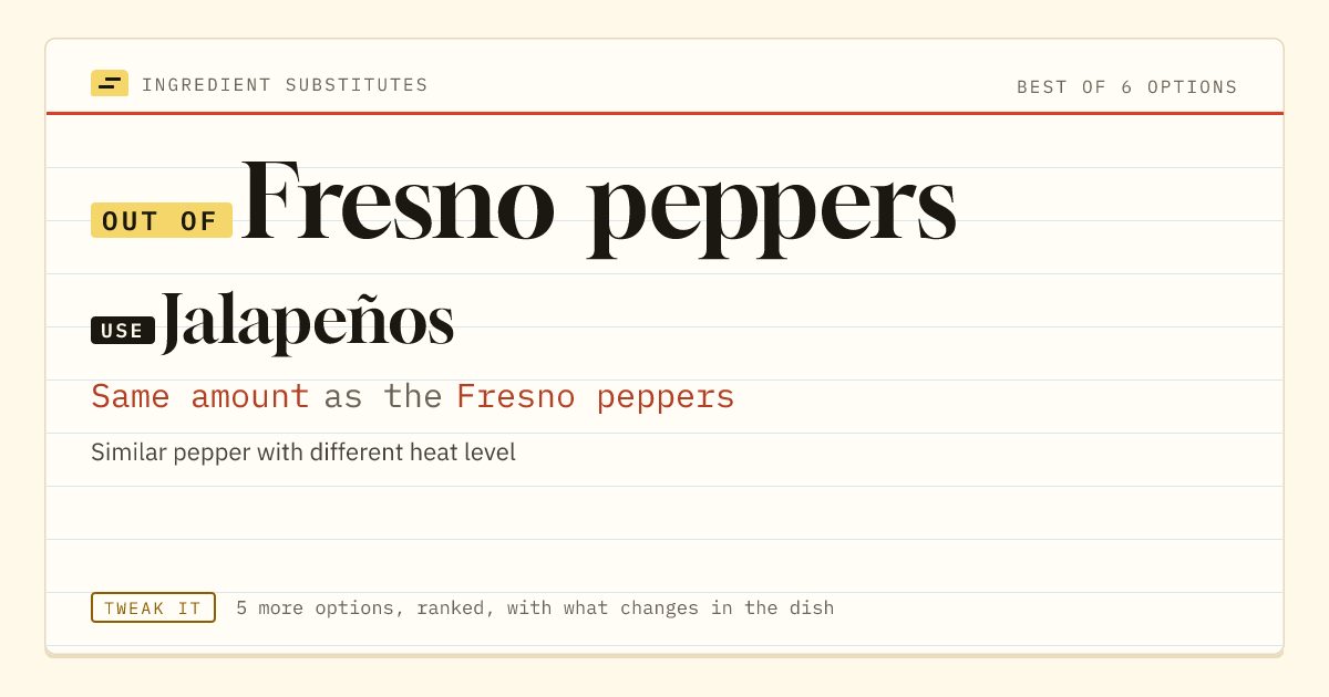 Fresno peppers substitute: use jalapeños. Same amount as the Fresno peppers.