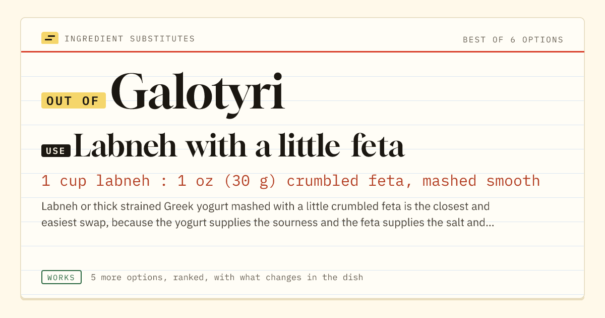 Galotyri substitute: use labneh with a little feta. 1 cup labneh : 1 oz (30 g) crumbled feta, mashed smooth.