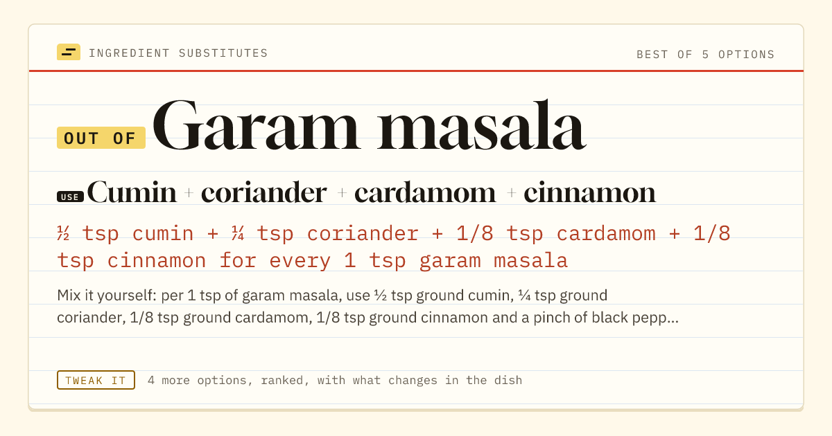 Garam masala substitute: use cumin + coriander + cardamom + cinnamon. ½ tsp cumin + ¼ tsp coriander + 1/8 tsp cardamom + 1/8 tsp cinnamon for every 1 tsp garam masala.
