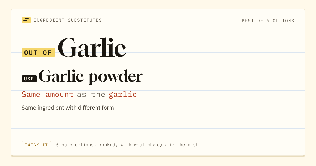 Garlic substitute: use garlic powder. Same amount as the garlic.