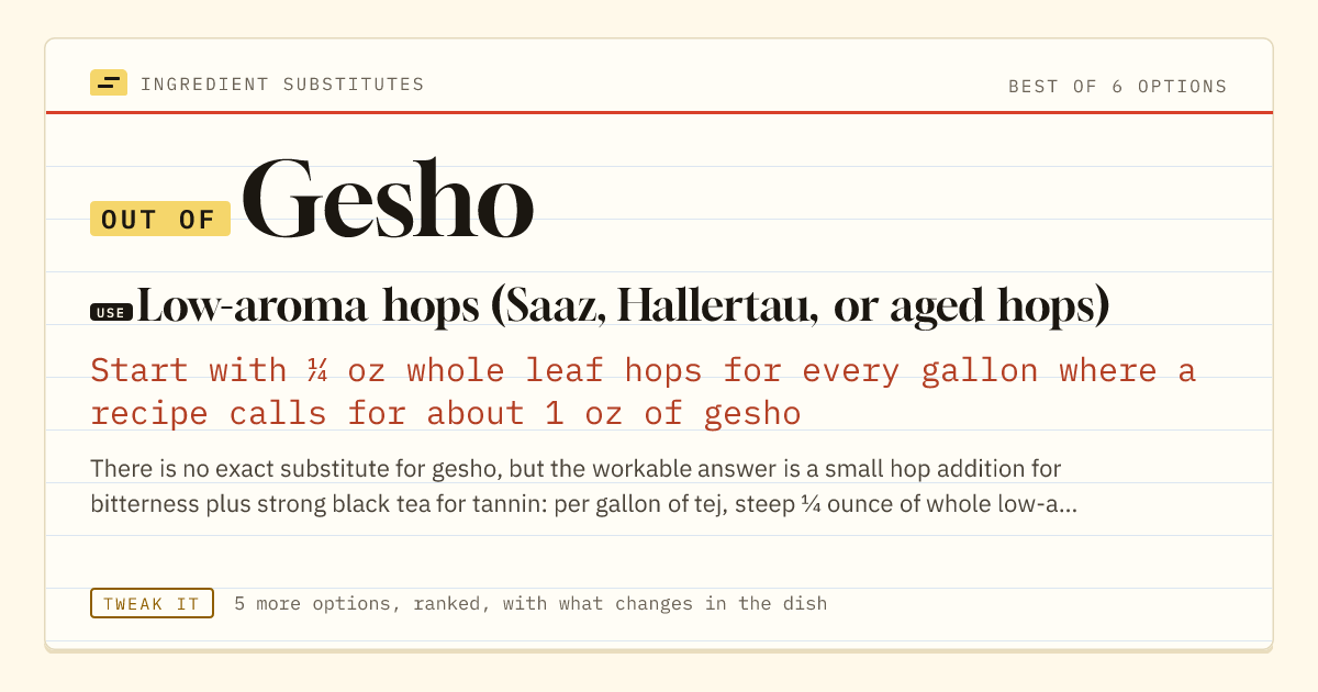 Gesho substitute: use low-aroma hops (Saaz, Hallertau, or aged hops). Start with ¼ oz whole leaf hops for every gallon where a recipe calls for about 1 oz of gesho.