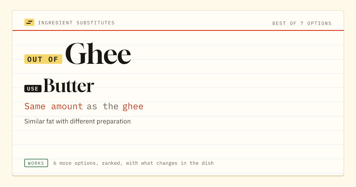 Ghee substitute: use butter. Same amount as the ghee.