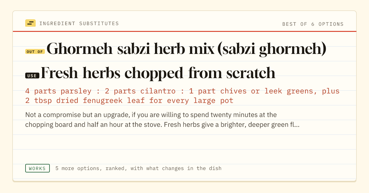 Ghormeh sabzi herb mix (sabzi ghormeh) substitute: use fresh herbs chopped from scratch.