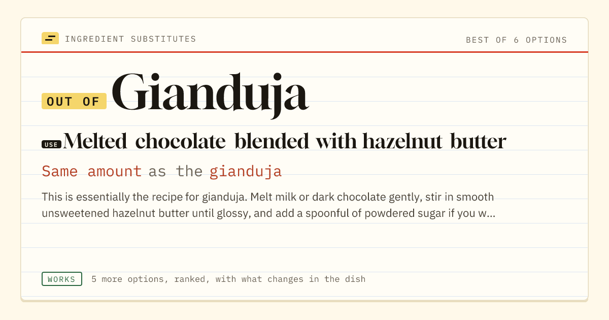 Gianduja substitute: use melted chocolate blended with hazelnut butter. Same amount as the gianduja.