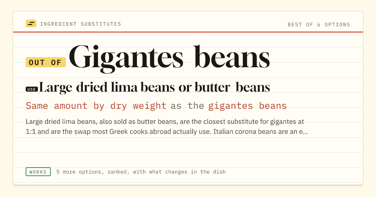 Gigantes beans substitute: use large dried lima beans or butter beans. Same amount by dry weight as the gigantes beans.